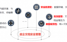 文檔雲安全管理(lǐ)系統