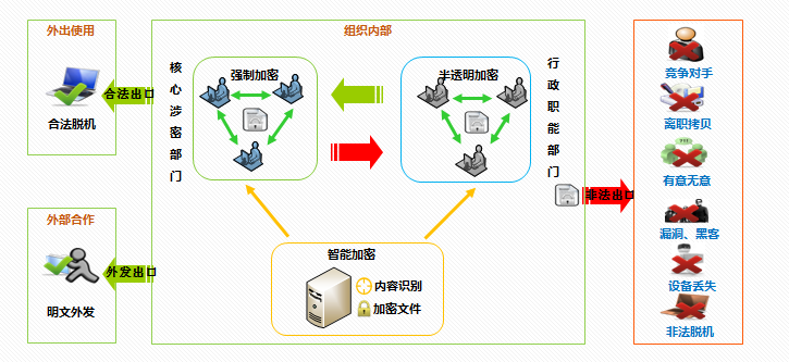 文件加解密應用(yòng)場(chǎng)景