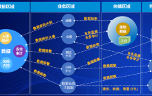 數據庫安全系統